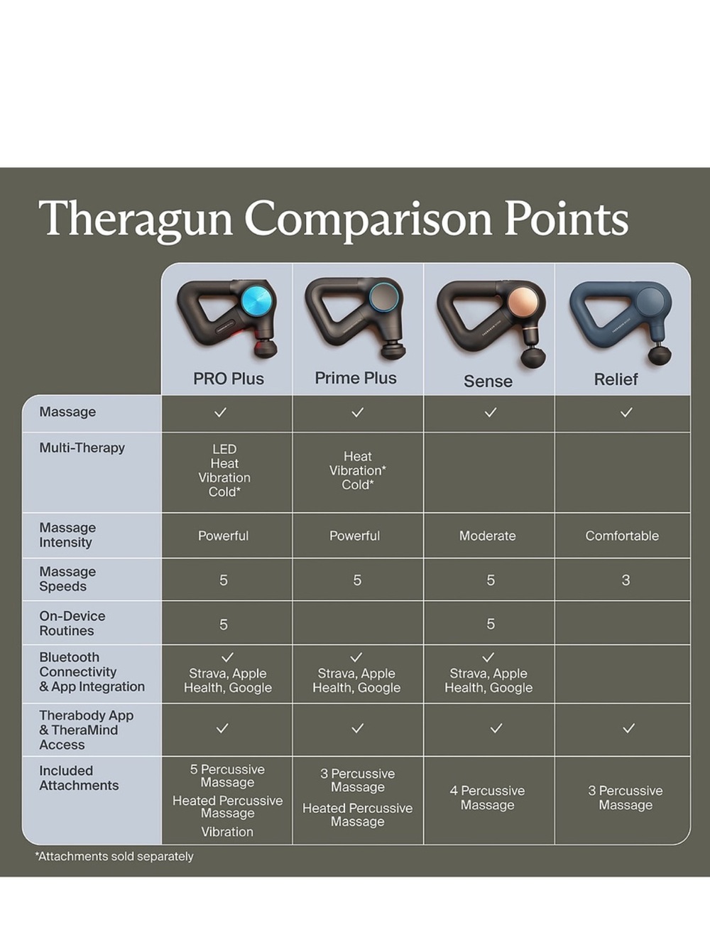 Therabody Theragun Prime Plus Multi Therapy Massage Open Box Like New $430 MSRP - Picture 2 of 9